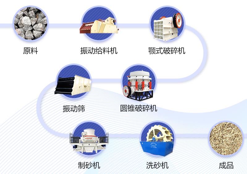 石英砂加工方案
