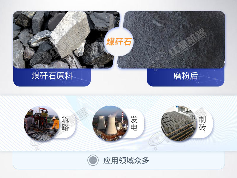 煤矸石物料工業(yè)用途