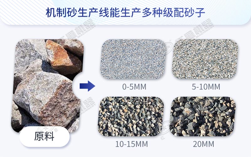 不同規(guī)格的機制砂