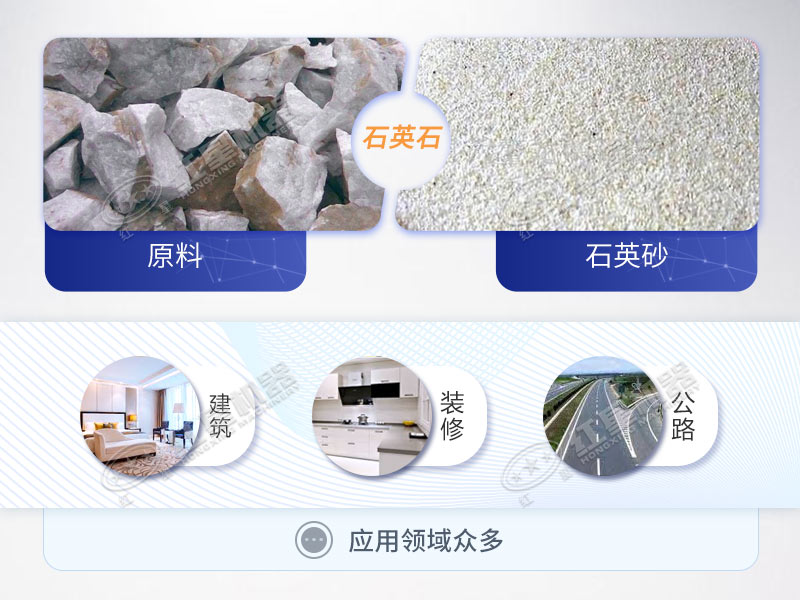 石英砂應(yīng)用圖