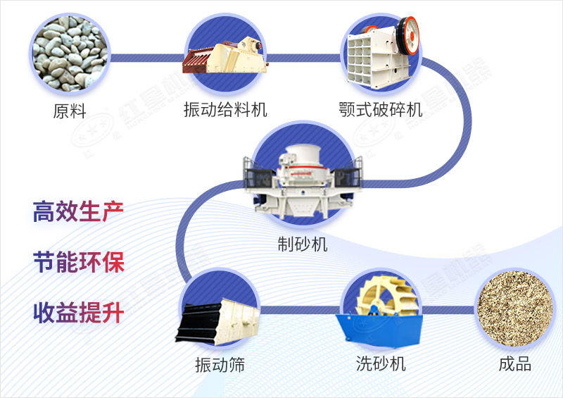 機(jī)制砂工藝流程