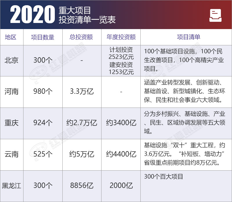各省基建項(xiàng)目清單