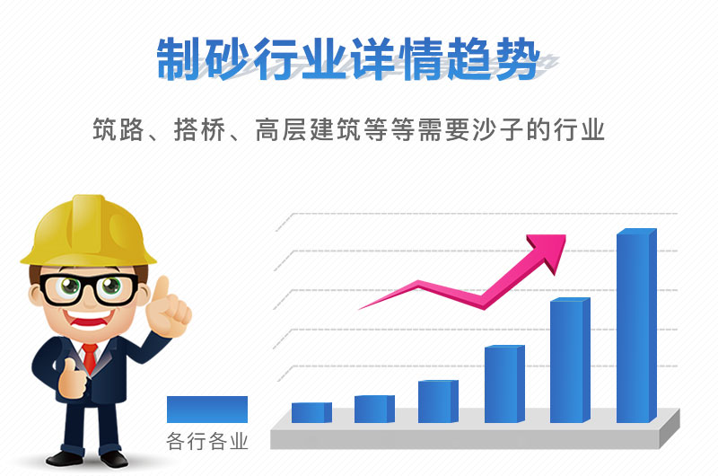 機(jī)制砂利潤(rùn)節(jié)節(jié)攀高