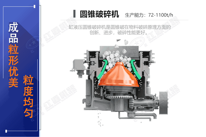 多缸液壓圓錐破碎機工作原理展示圖