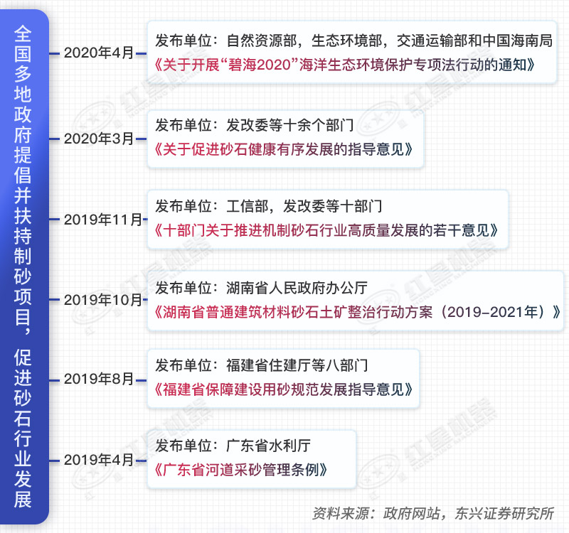 政府對機(jī)制砂行業(yè)相關(guān)項(xiàng)目的扶持政策