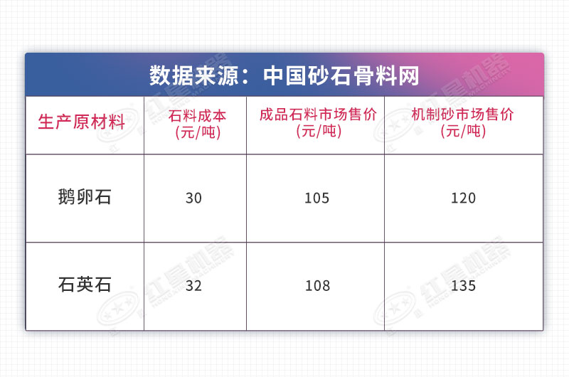 砂石生產(chǎn)投入分析表