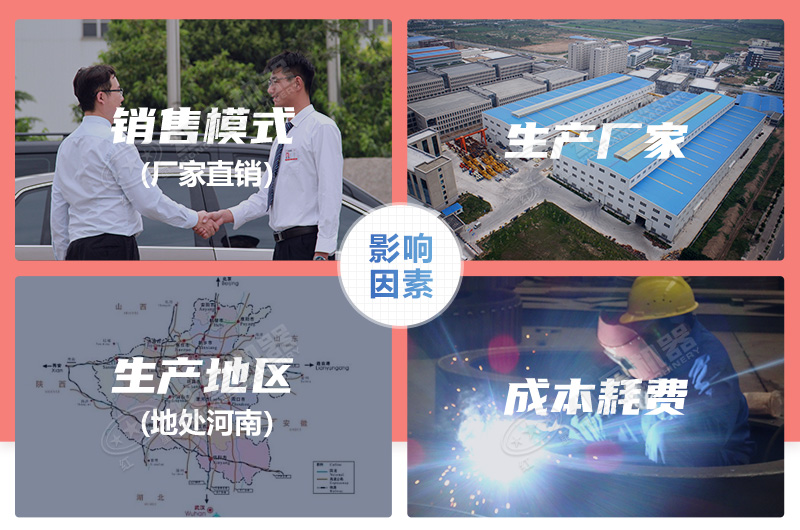 價格影響因素
