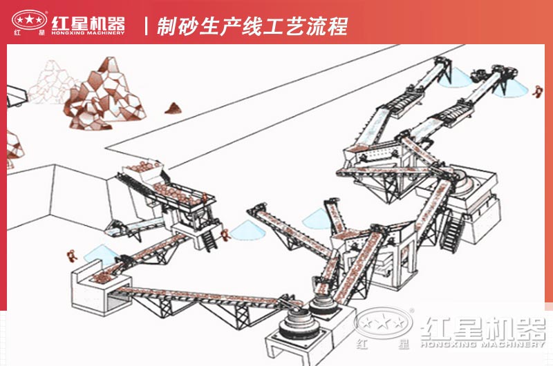 制砂生產(chǎn)線工藝流程設(shè)計(jì)圖