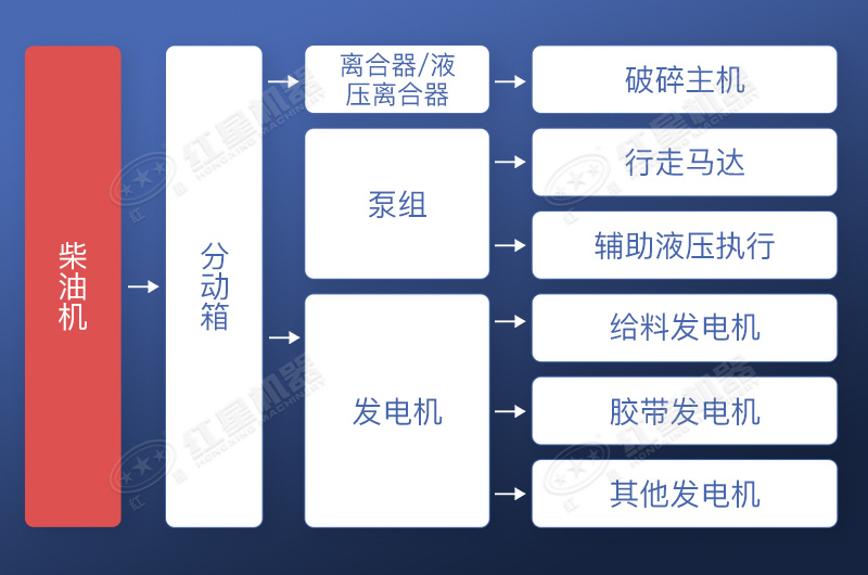 直接驅(qū)動+電力驅(qū)動工作流程示意圖