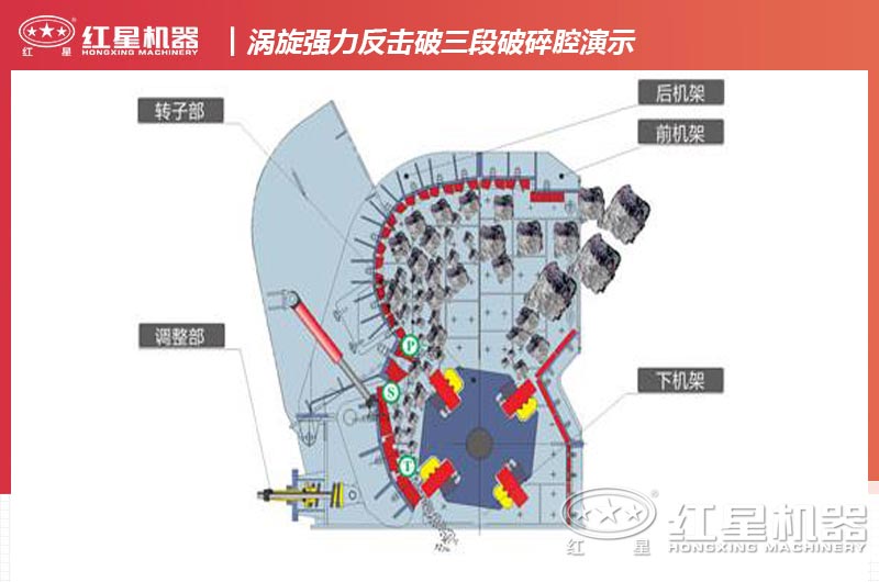 渦旋強(qiáng)力反擊破三段破碎腔演示工作流程