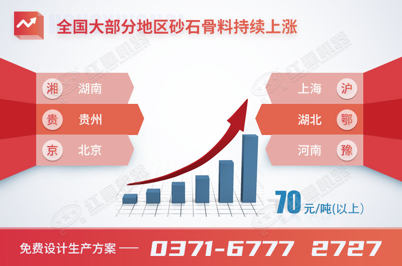 制砂機(jī)價格多地持續(xù)走高