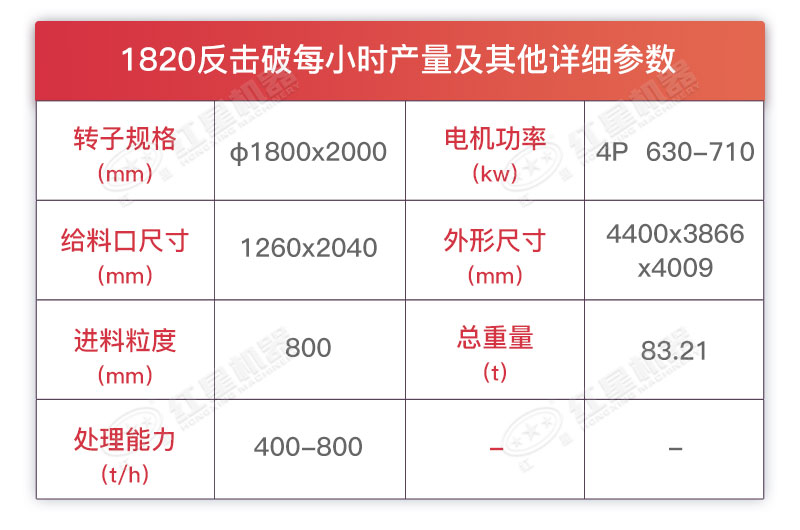 1820反擊式破碎機(jī)詳細(xì)參數(shù)