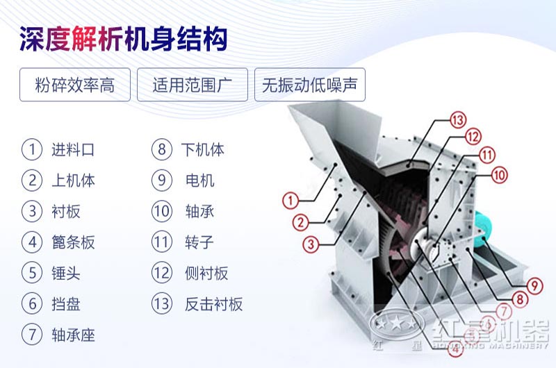 液壓開箱制砂機結(jié)構(gòu)