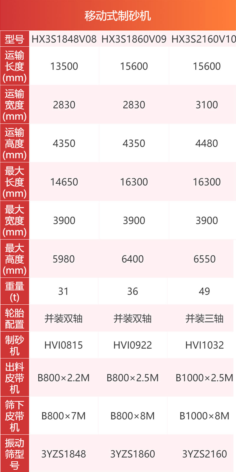 移動式制砂機參數(shù)