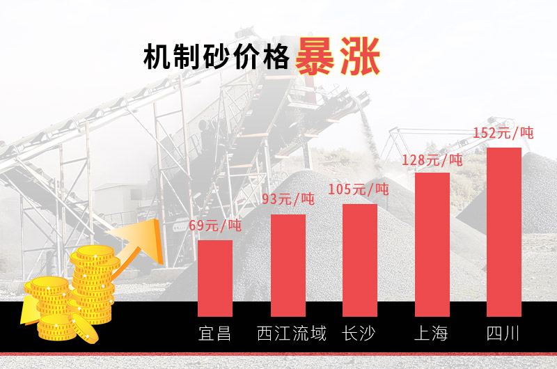 開機(jī)制砂廠的成本要多少？制砂廠利潤(rùn)多少？