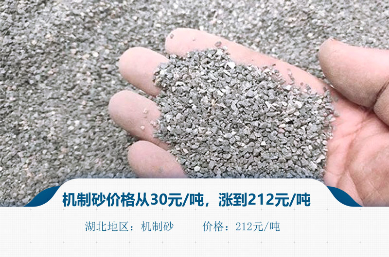 沙石價格大漲