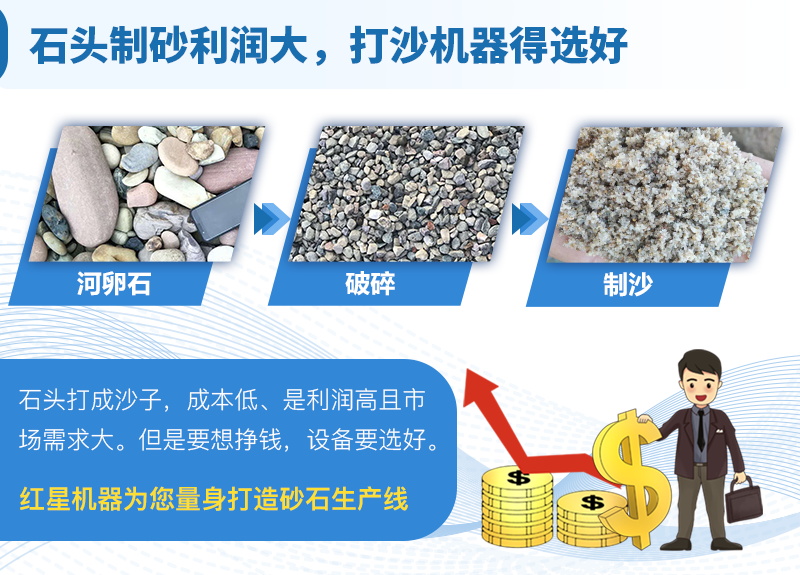低成本、高收益是主要特征