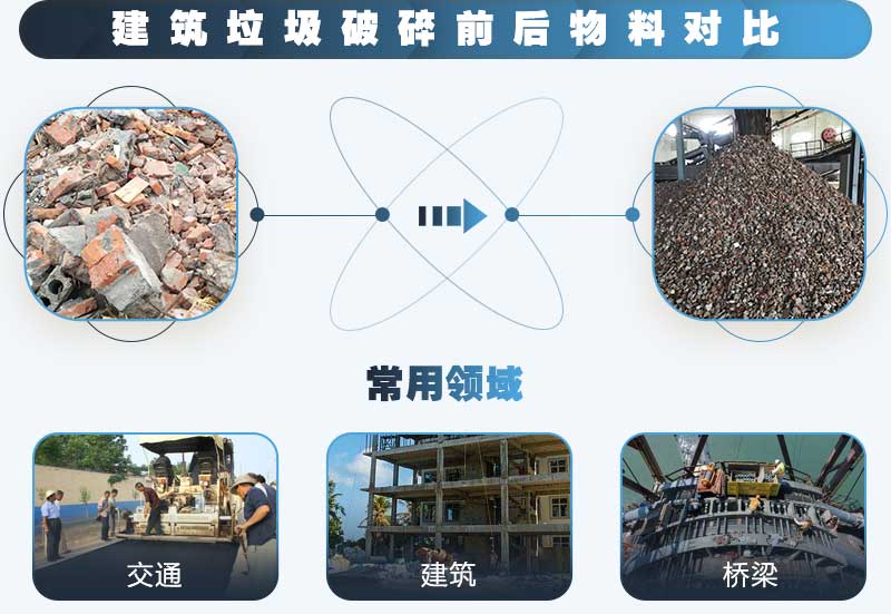 建筑垃圾怎么處理？時(shí)產(chǎn)100噸的建筑垃圾破碎機(jī)多少錢？