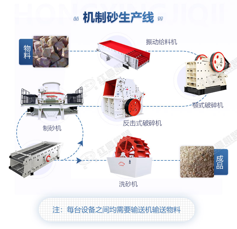 時(shí)產(chǎn)150-200t左右制沙石全套設(shè)備多少錢？