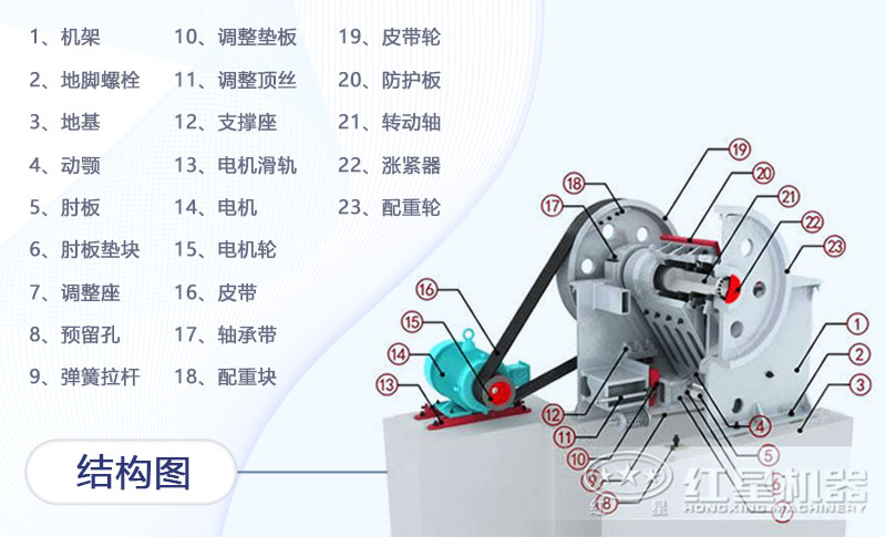 小型石子粉碎機(jī)結(jié)構(gòu)展示圖
