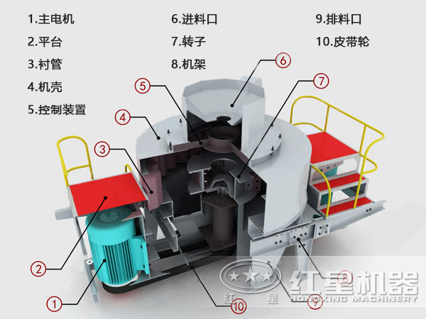 沉積巖制砂機(jī)結(jié)構(gòu)