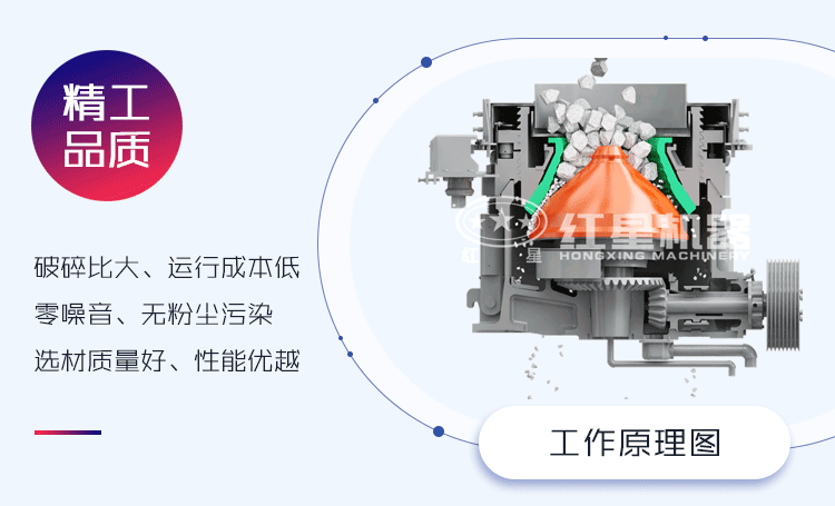 多缸液壓圓錐破碎機(jī)工作原理動態(tài)圖