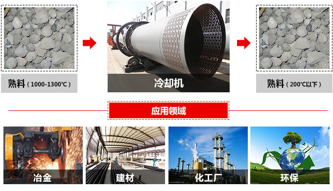 冷卻機(jī)用途