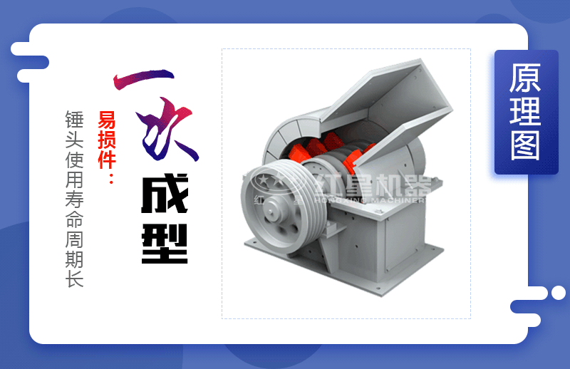 煤炭粉碎機工作原理動態(tài)圖